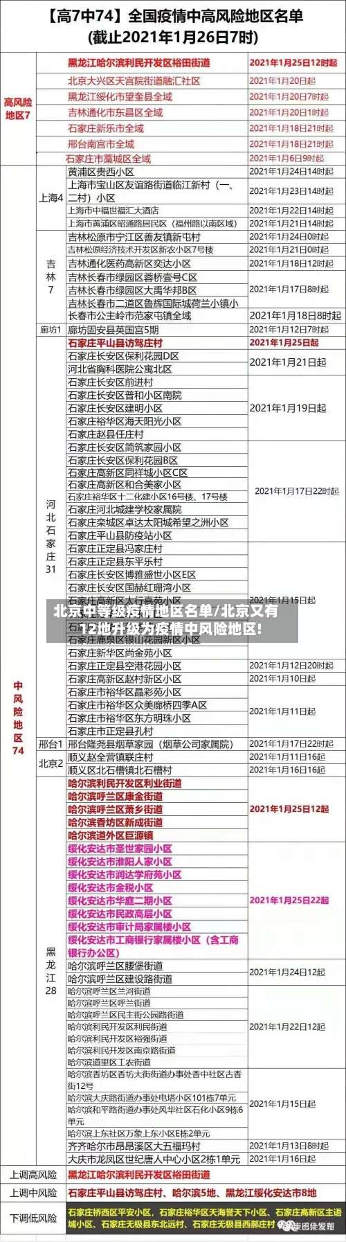 北京中等级疫情地区名单/北京又有12地升级为疫情中风险地区!-第1张图片