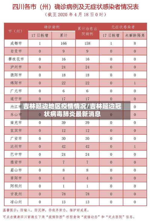 吉林延边地区疫情情况/吉林延边冠状病毒肺炎最新消息-第1张图片
