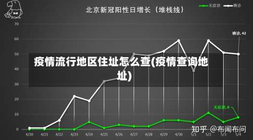 疫情流行地区住址怎么查(疫情查询地址)-第1张图片