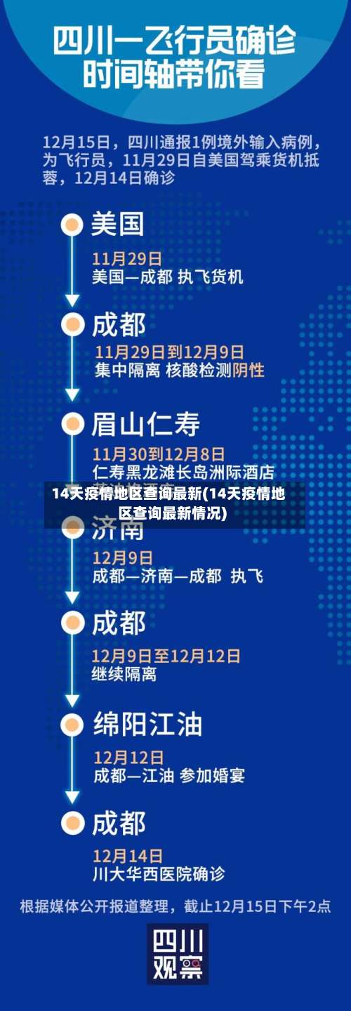 14天疫情地区查询最新(14天疫情地区查询最新情况)-第1张图片