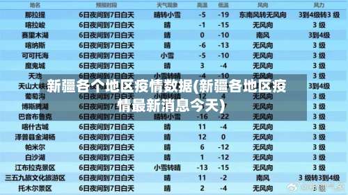 新疆各个地区疫情数据(新疆各地区疫情最新消息今天)-第1张图片