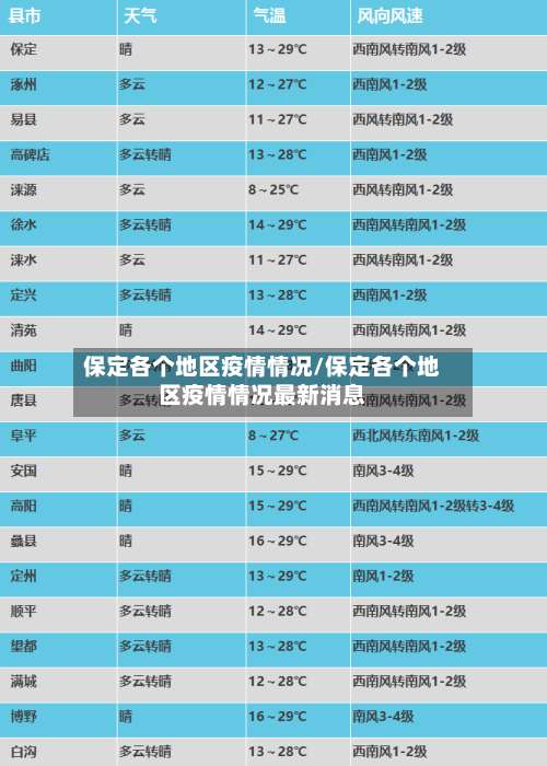 保定各个地区疫情情况/保定各个地区疫情情况最新消息-第1张图片