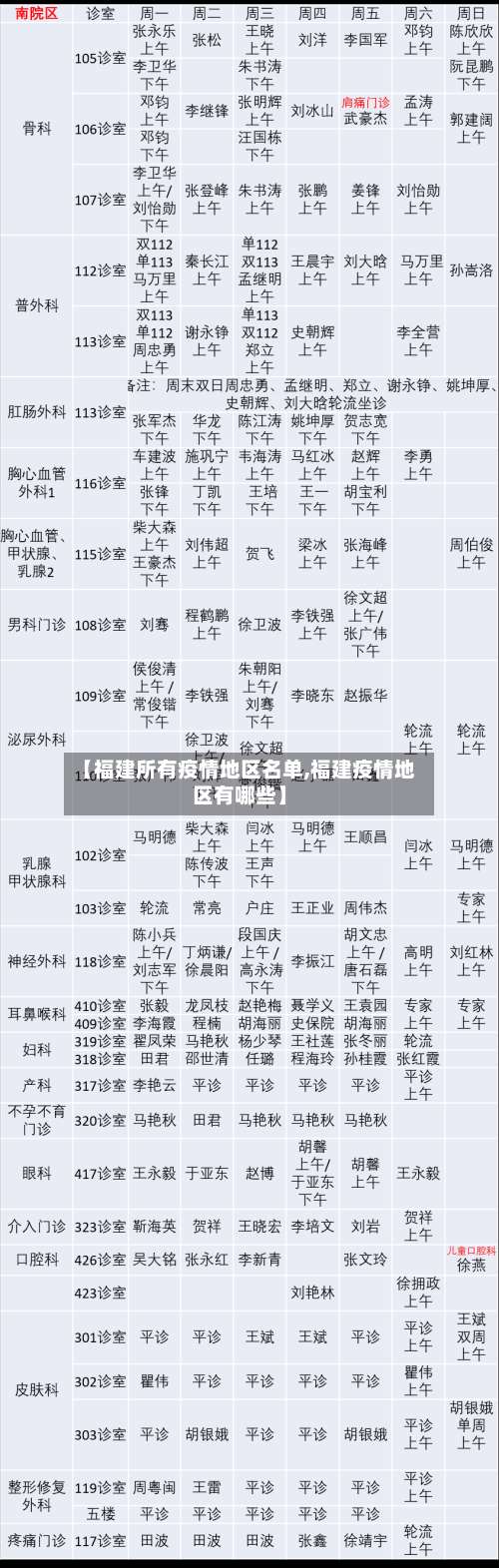 【福建所有疫情地区名单,福建疫情地区有哪些】-第2张图片