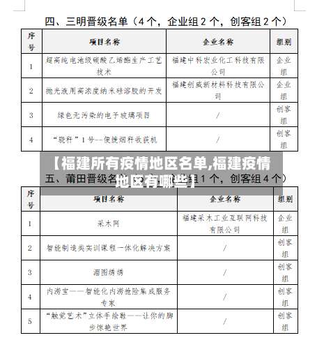 【福建所有疫情地区名单,福建疫情地区有哪些】-第3张图片
