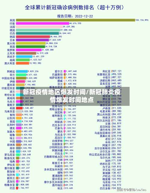 新冠疫情地区爆发时间/新冠肺炎疫情爆发时间地点-第2张图片
