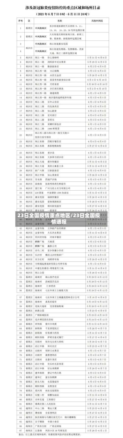 23日全国疫情重点地区/23日全国疫情通报-第1张图片