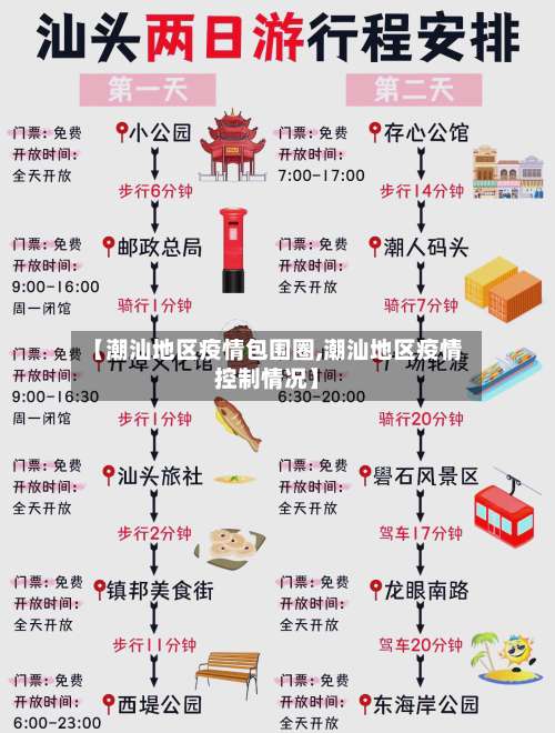 【潮汕地区疫情包围圈,潮汕地区疫情控制情况】-第2张图片