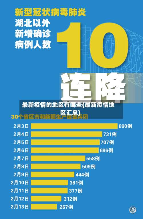 最新疫情的地区有哪些(最新疫情地区汇总)-第2张图片