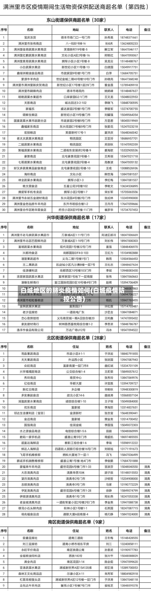 白城地区的肺炎疫情如何(白城疫情防控公告)-第2张图片