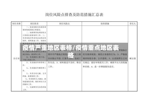 疫情严重地区表格/疫情重点地区表格-第2张图片