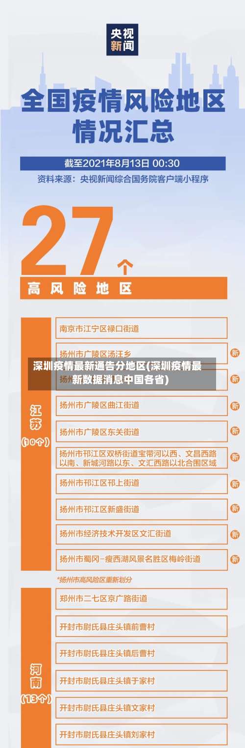 深圳疫情最新通告分地区(深圳疫情最新数据消息中国各省)-第1张图片