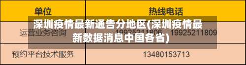 深圳疫情最新通告分地区(深圳疫情最新数据消息中国各省)-第3张图片