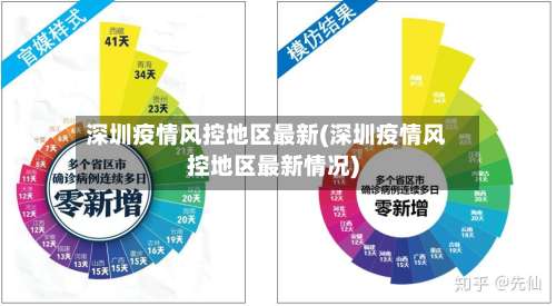 深圳疫情风控地区最新(深圳疫情风控地区最新情况)-第1张图片