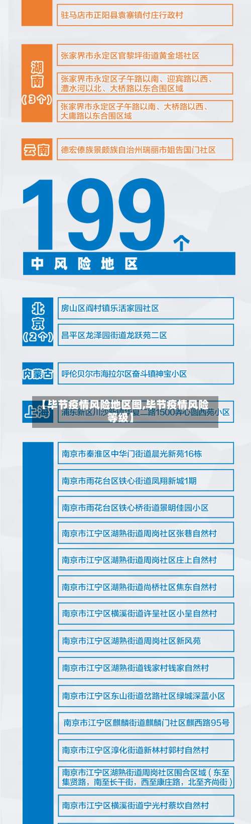 【毕节疫情风险地区图,毕节疫情风险等级】-第3张图片