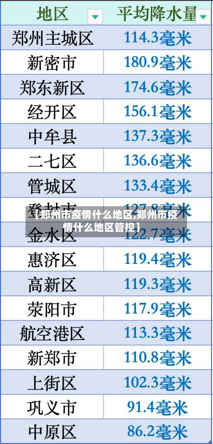 【郑州市疫情什么地区,郑州市疫情什么地区管控】-第1张图片