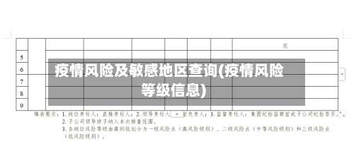 疫情风险及敏感地区查询(疫情风险等级信息)-第1张图片