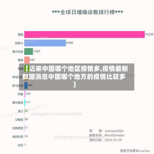 【近来中国哪个地区疫情多,疫情最新数据消息中国哪个地方的疫情比较多】-第1张图片