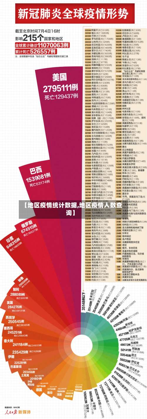 【地区疫情统计数据,地区疫情人数查询】-第2张图片