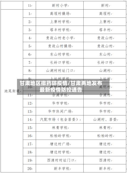 甘肃地区撒药防疫情/甘肃两地发布最新疫情防控通告-第2张图片