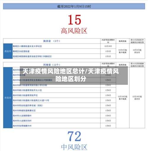 天津疫情风险地区总计/天津疫情风险地区划分-第1张图片