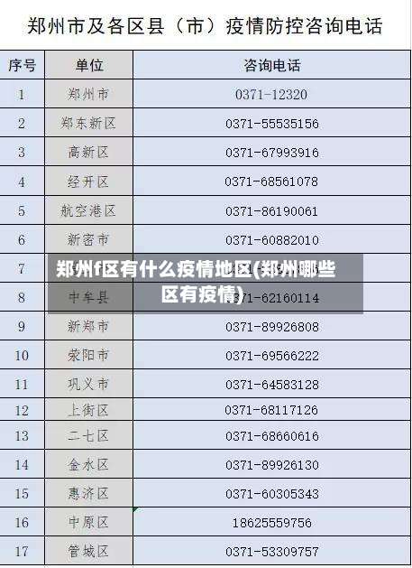 郑州f区有什么疫情地区(郑州哪些区有疫情)-第2张图片