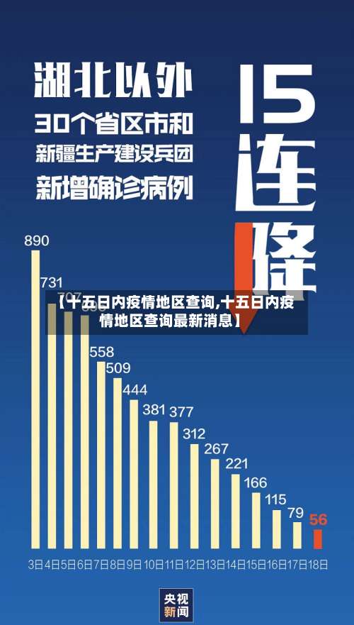 【十五日内疫情地区查询,十五日内疫情地区查询最新消息】-第1张图片
