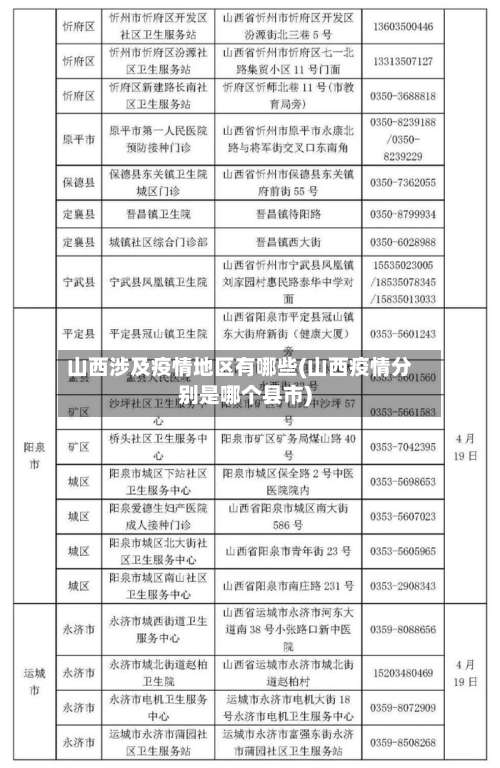 山西涉及疫情地区有哪些(山西疫情分别是哪个县市)-第2张图片
