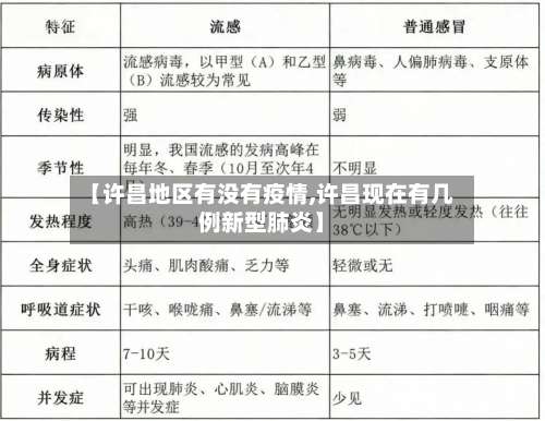 【许昌地区有没有疫情,许昌现在有几例新型肺炎】-第2张图片