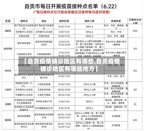 【自贡疫情确诊地区有哪些,自贡疫情确诊地区有哪些地方】-第2张图片