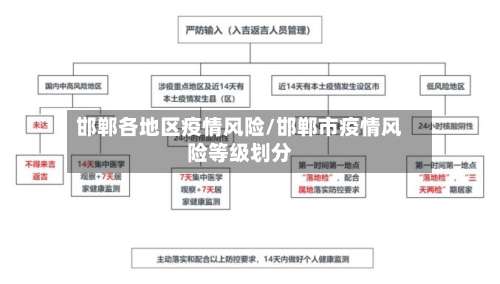 邯郸各地区疫情风险/邯郸市疫情风险等级划分-第1张图片