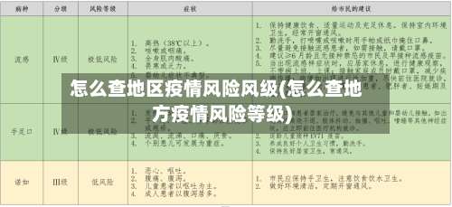 怎么查地区疫情风险风级(怎么查地方疫情风险等级)-第1张图片