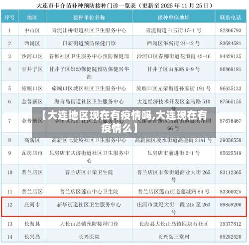 【大连地区现在有疫情吗,大连现在有疫情么】-第2张图片