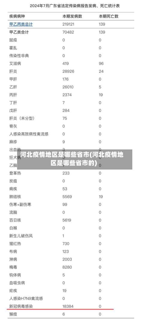 河北疫情地区是哪些省市(河北疫情地区是哪些省市的)-第2张图片