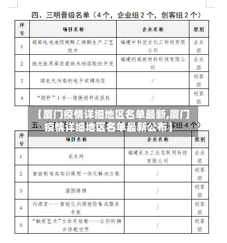 【厦门疫情详细地区名单最新,厦门疫情详细地区名单最新公布】-第1张图片