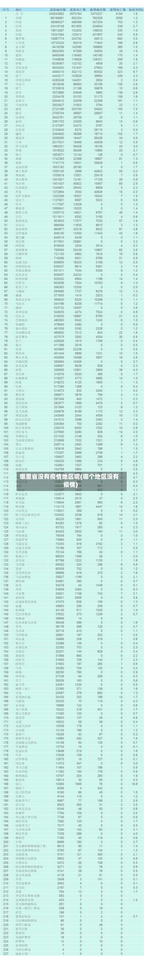 哪里省没有疫情地区呢(哪个地区没有疫情)-第1张图片