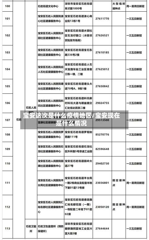 宝安这次是什么疫情地区/宝安现在是什么情况-第1张图片