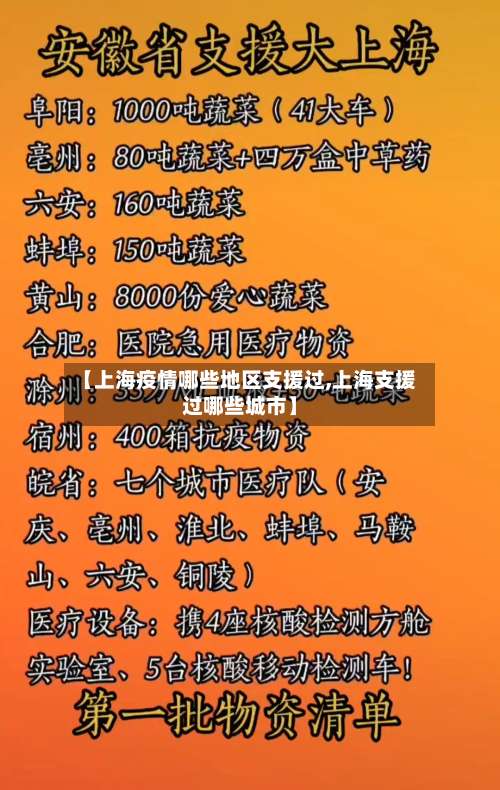 【上海疫情哪些地区支援过,上海支援过哪些城市】-第2张图片
