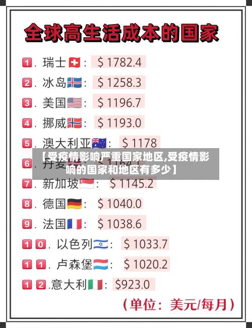 【受疫情影响严重国家地区,受疫情影响的国家和地区有多少】-第1张图片
