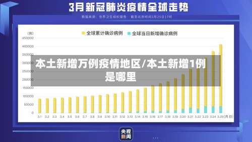 本土新增万例疫情地区/本土新增1例是哪里-第1张图片