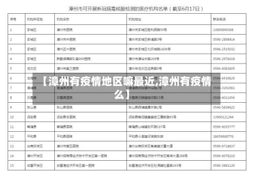 【漳州有疫情地区嘛最近,漳州有疫情么】-第1张图片