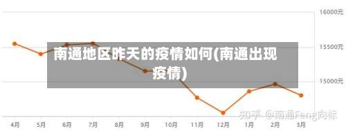 南通地区昨天的疫情如何(南通出现疫情)-第2张图片