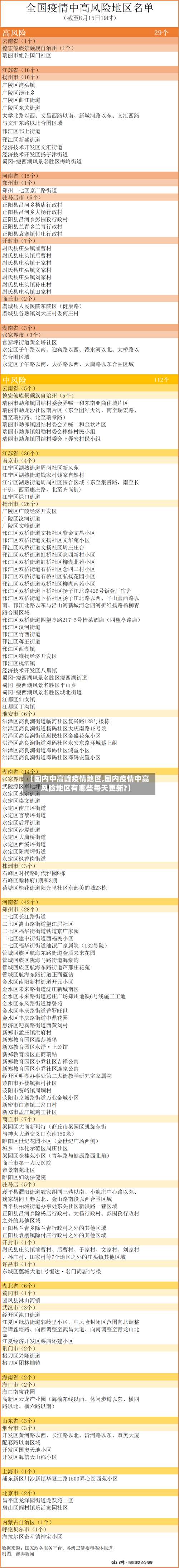 【国内中高峰疫情地区,国内疫情中高风险地区有哪些每天更新?】-第2张图片