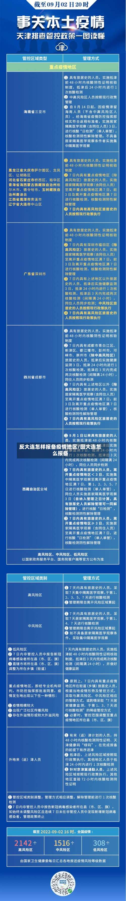 反大连怎样报备疫情地区/回大连怎么报备-第2张图片
