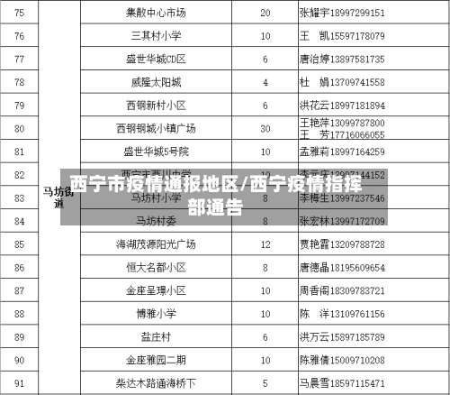 西宁市疫情通报地区/西宁疫情指挥部通告-第1张图片