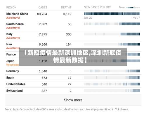 【新冠疫情最新深圳地区,深圳新冠疫情最新数据】-第2张图片