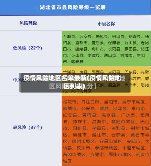疫情风险地区名单最新(疫情风险地区列表)-第2张图片