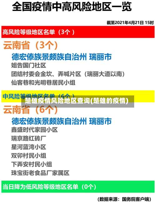 楚雄疫情风险地区查询(楚雄的疫情)-第2张图片