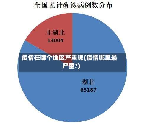 疫情在哪个地区严重呢(疫情哪里最严重?)-第1张图片