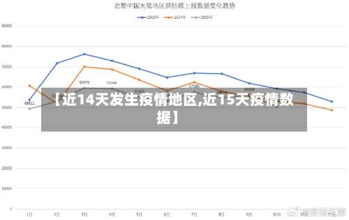 【近14天发生疫情地区,近15天疫情数据】-第1张图片
