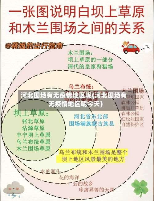河北围场有无疫情地区呢(河北围场有无疫情地区呢今天)-第1张图片